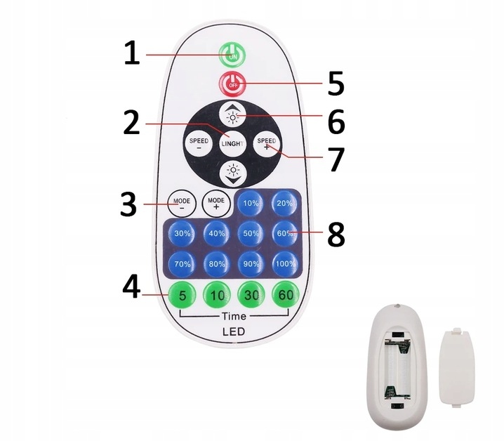 Ściemniacz Stabilizator Neon LED 230V 750W Pilot RF - obrazek 7